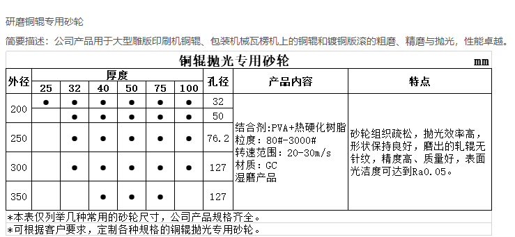 PVA铜辊抛光砂轮