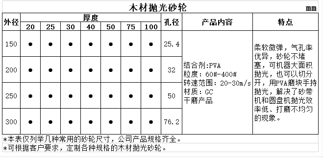 PVA木材抛光砂轮
